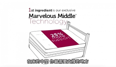 Marvelous Middle 中位護背專利